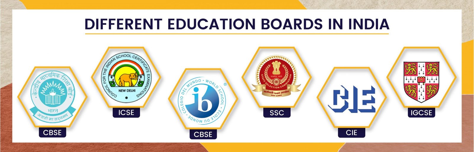 Education Boards in India - Rahul Education, image size:1600x514